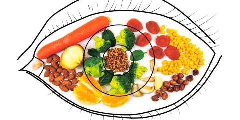 a diagram of an eye with foods for healthy vision