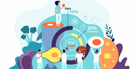 keto-friendly foods with a diagram of nutritional facts