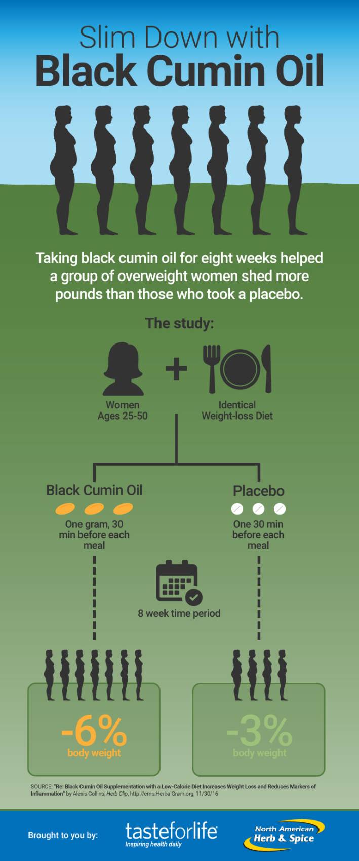 Black Cumin Seed Infographic