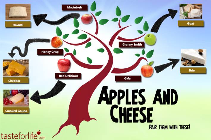 Apples and Cheese