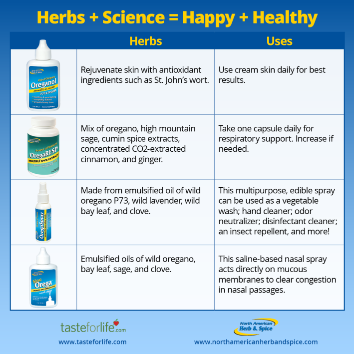 Chart of herbs and uses