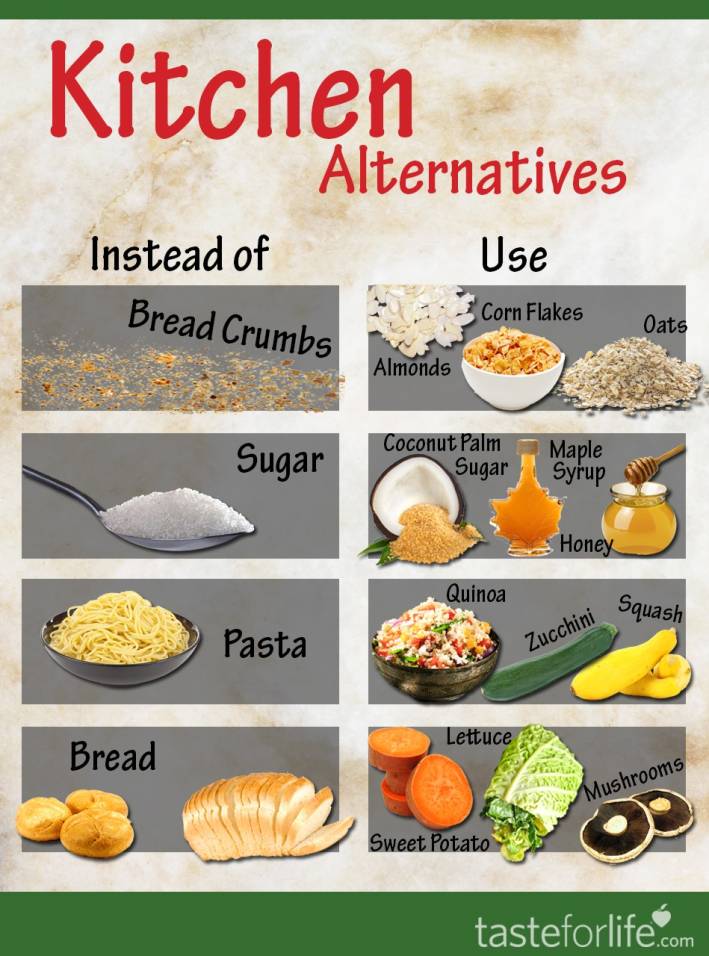 A chart of easy substitutions for healthier eating