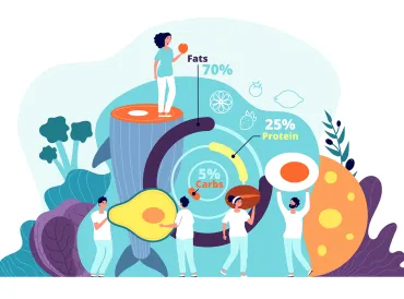 keto-friendly foods with a diagram of nutritional facts